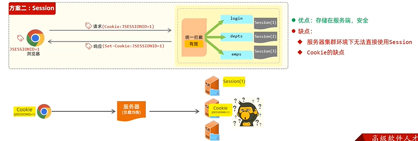 JavaWeb——登录验证、JWT、拦截器、异常处理_java webapi jwt-CSDN博客