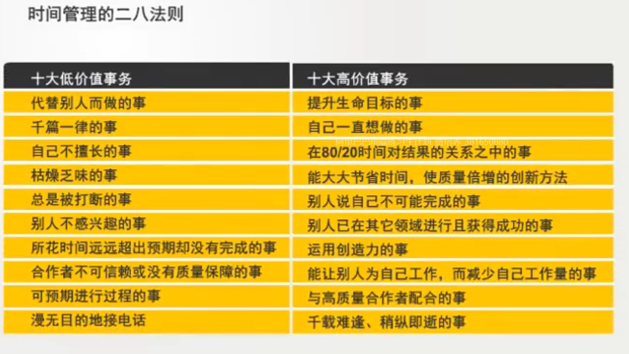 二八定律分析图片