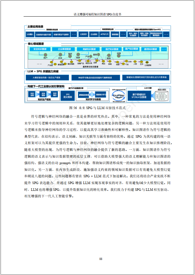 《语义增强可编程知识图谱SPG》白皮书