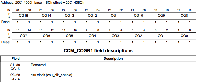 CCM_CCGR寄存器