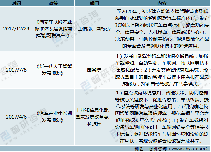 2021车中国车联网行业发展环境（PEST）分析：政策加持下，车联网市场持续爆发[图]