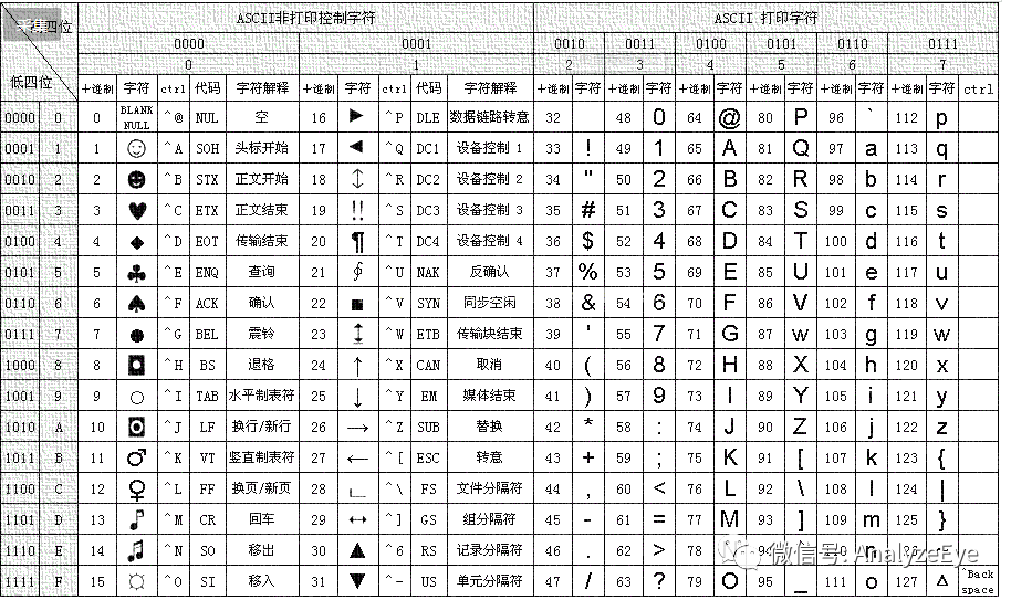 c51编程20-应用篇(lcd1602显示-1)