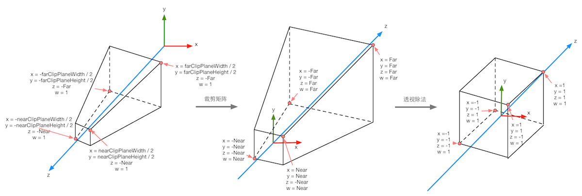 projection_matrix.png-150.4kB