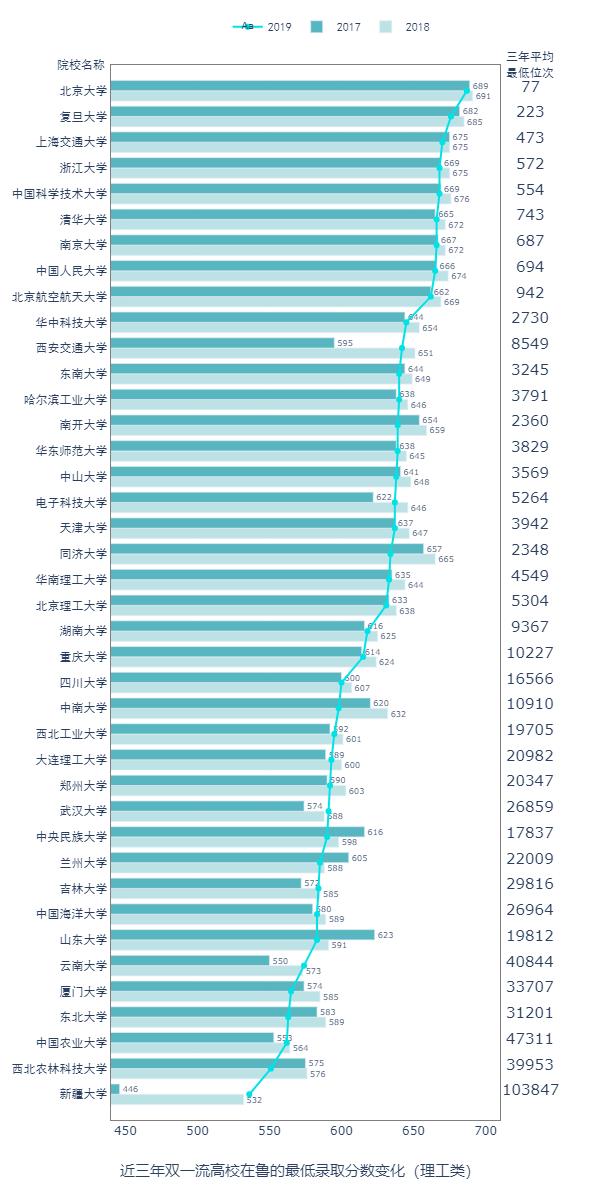 当Python遇上高考，会发生什么？