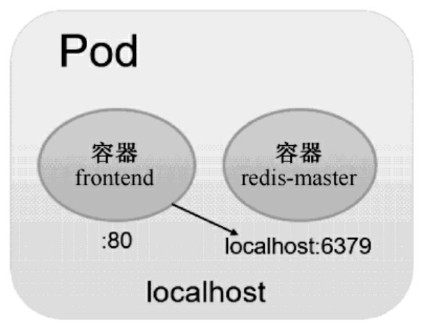 fcae51b4d789b45863ce3e3421232cf9 - K8S原来如此简单（三）Pod+Deployment