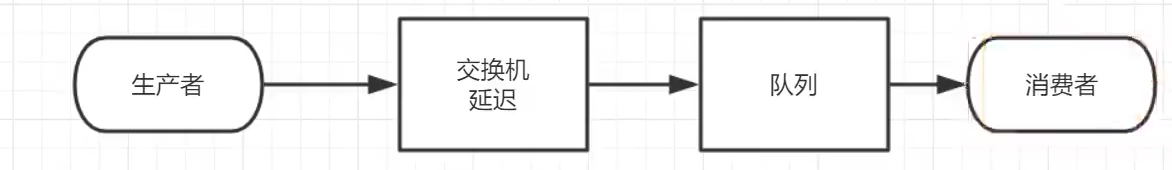 fcb15c6085058ce342090c24d9dd4c8b - RabbitMQ 3.9( 续 )