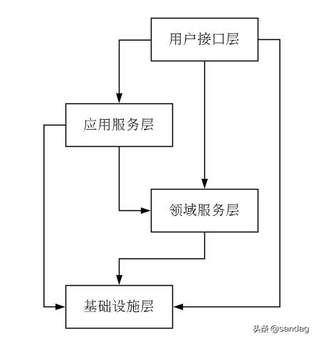 nvme通用驱动_对领域驱动设计的理解与实践