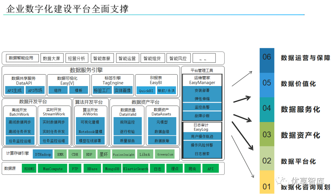 企业数字化建设全景图及数据中台业务全景技术架构解决方案PPT_企业数字化转型及数据中台建设方案-CSDN博客