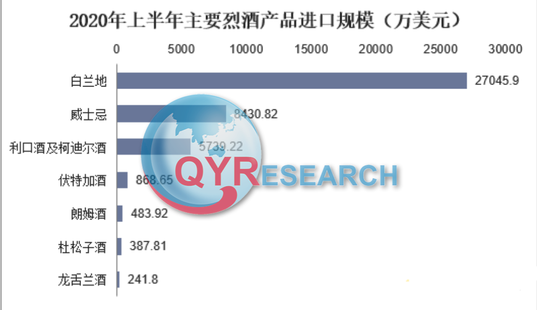 烈酒行业分析：预计2029年将达到17628亿元