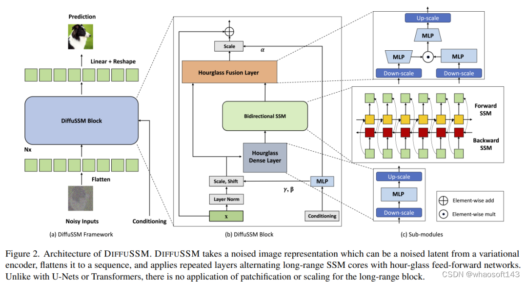 DiffusionModelsWithoutAttention_人工智能_03