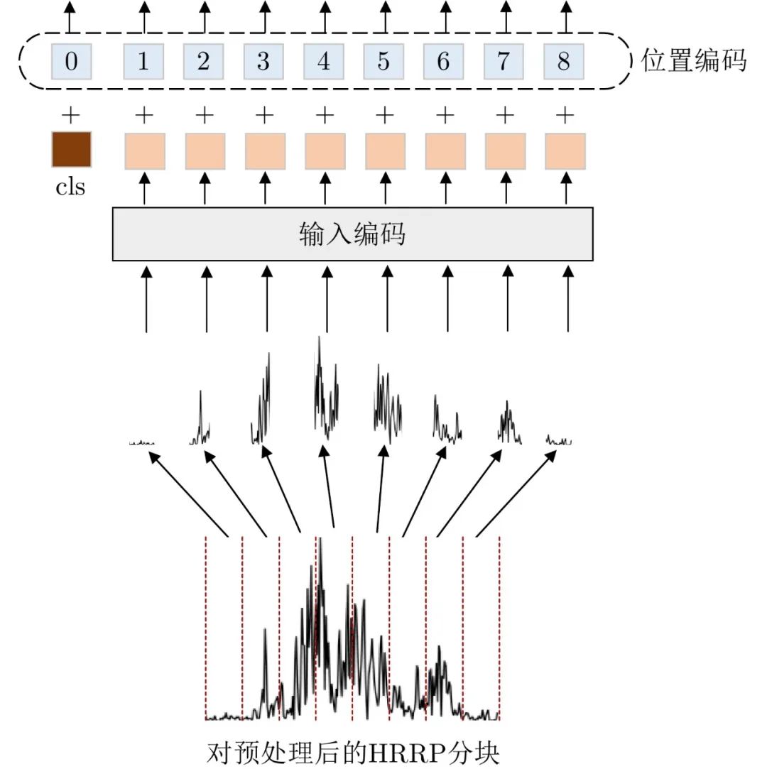 Hkrp 【无标题】_hrrp数据集-CSDN博客