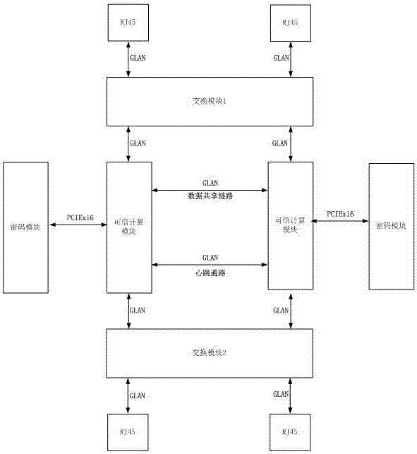 tcm可信密码模块linux,一种基于国产TCM芯片的可信冗余密码服务器的制作方法
