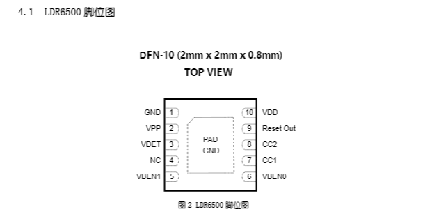 PD芯片OTG功能的应用 LDR6500