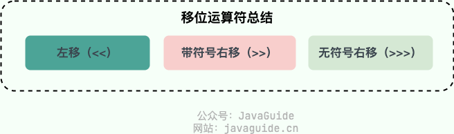 Java基础面试题（五）