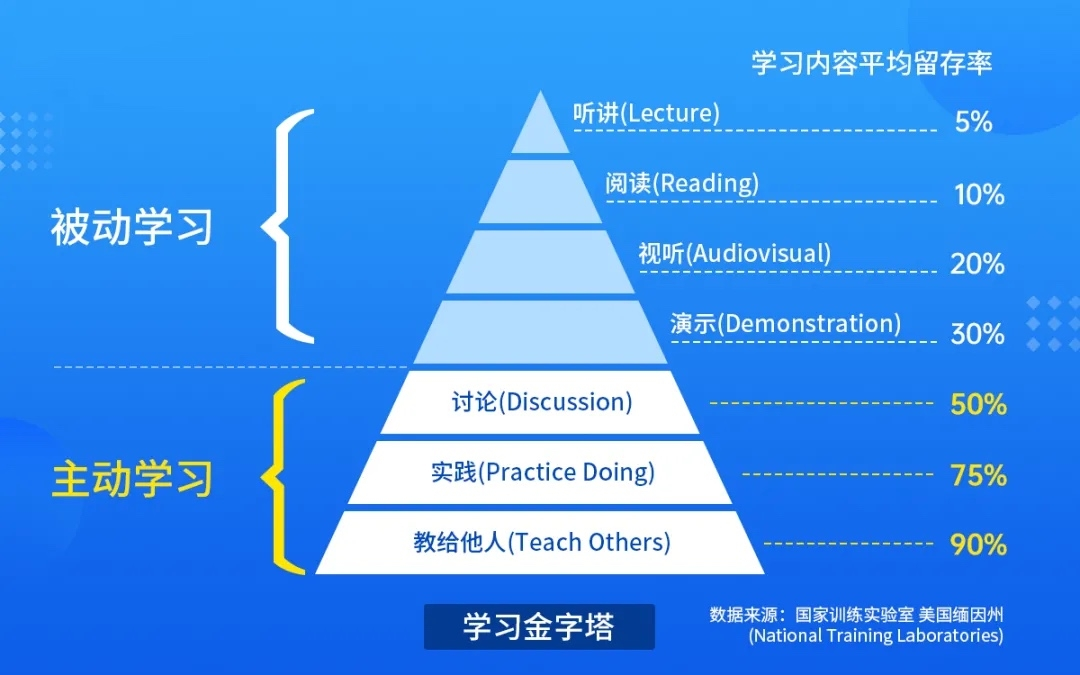 普通人怎么建立自己的被动收入？我有几点建议