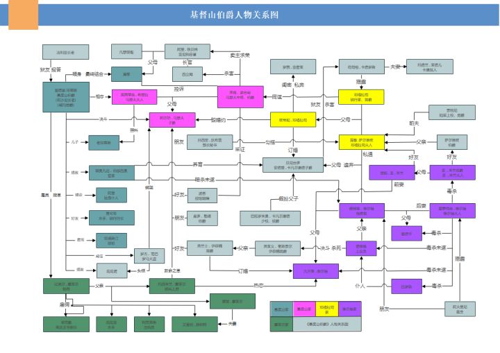 基督山伯爵情节流程图图片