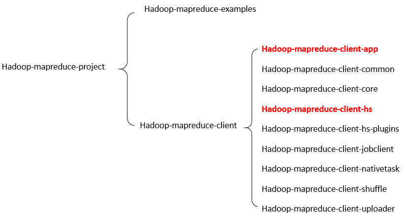 查看hadoop中log日志，Hadoop中mapreduce作业日志是如何生成的