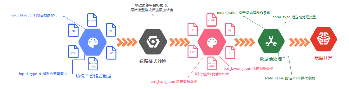 _images/input_data_process.png