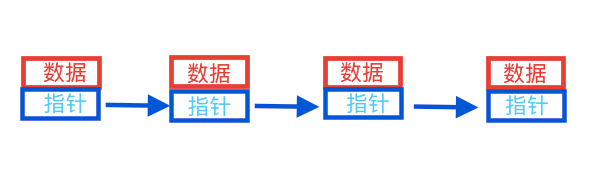 单向链表基本结构