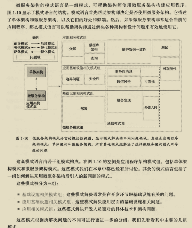 【微服务架构PDF】爱了爱了，社招福音神作再现!阿里爆款微服务架构神仙笔记终开源！