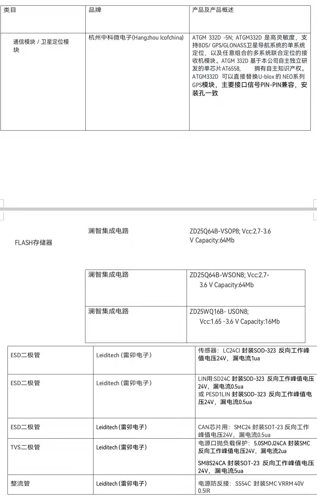 汽车诊断OBD全国产化电子元件推荐方案