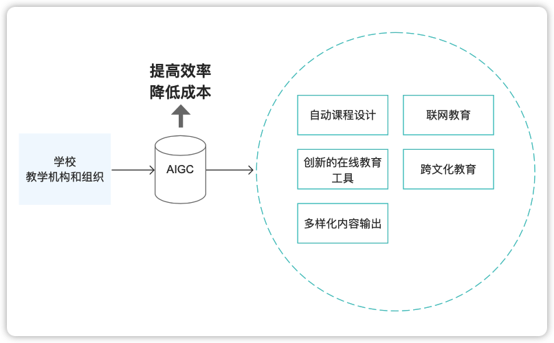 AIGC入门详解:看这篇就够了_人工智能_02