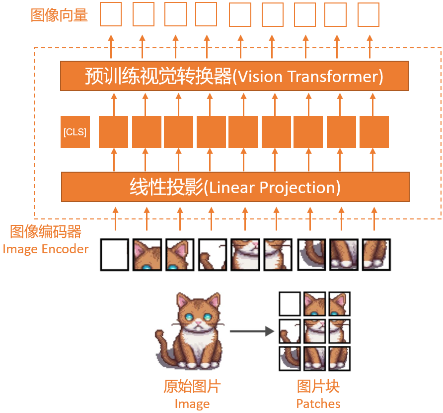 一文理解多模态大语言模型——上