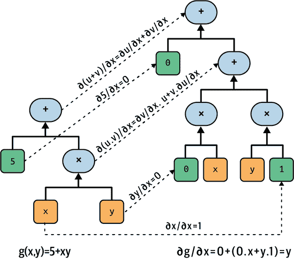 mls3 ab01