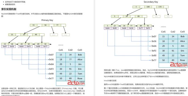 别再夹灰了！这份阿里巴巴Java架构六大专题面试宝典值得你刷一刷