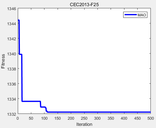 CEC2013（MATLAB）：墨西哥蝾螈优化算法（Mexican Axolotl Optimization，MAO）求解CEC2013