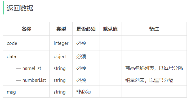  苍穹外卖数据可视化