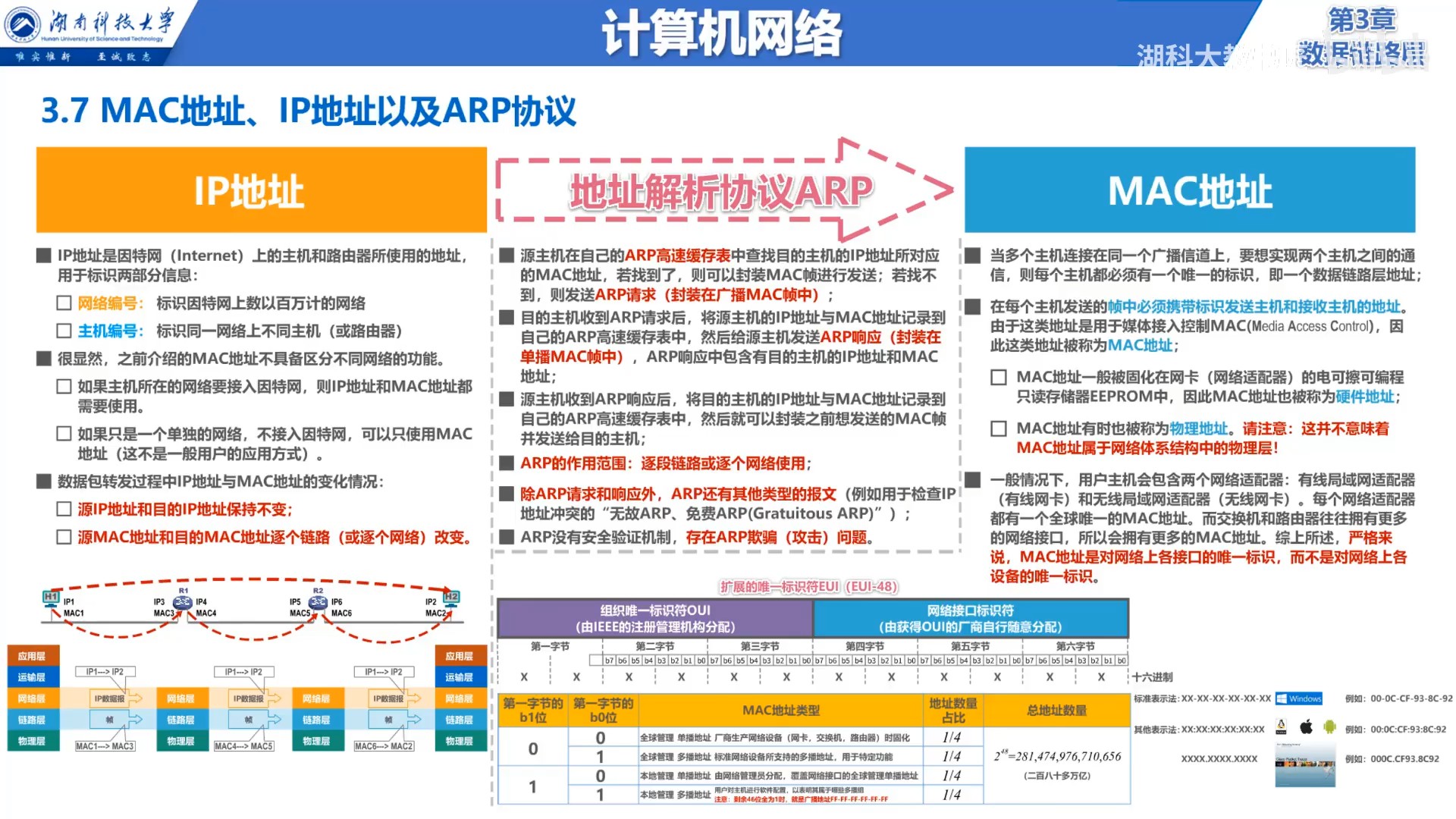 MAC、IP和ARP总结.jpg