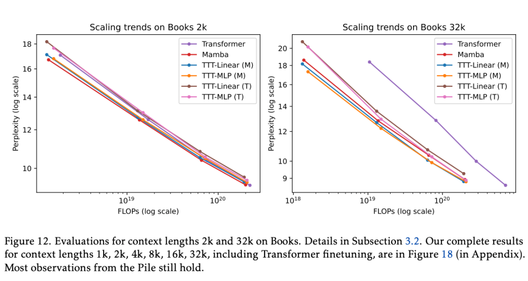 彻底改变语言模型：全新架构TTT超越Transformer，ML模型代替RNN隐藏状态_架构_13