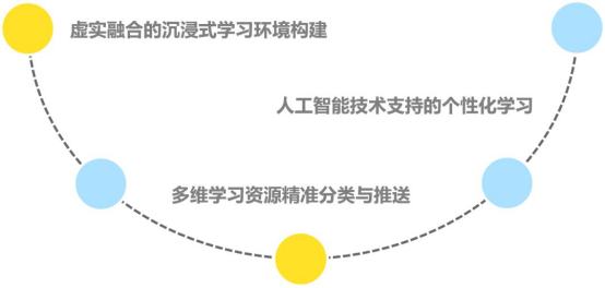 沉浸学习.png