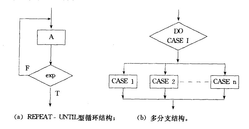 软件工程pdl图图片