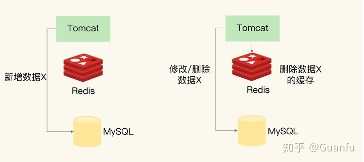 pytorch如何解决图像大小不一致问题 缓存篇 04 缓存异常 上 如何解决缓存和数据库的数据不一致问题 ...