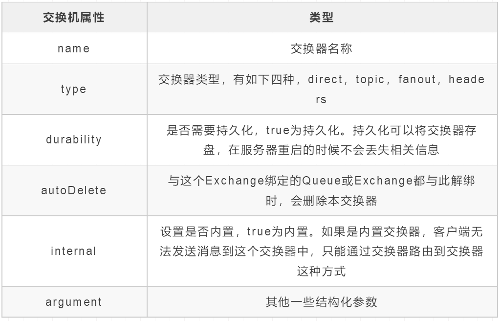 全网最全RabbitMQ总结，别再说你不会RabbitMQ