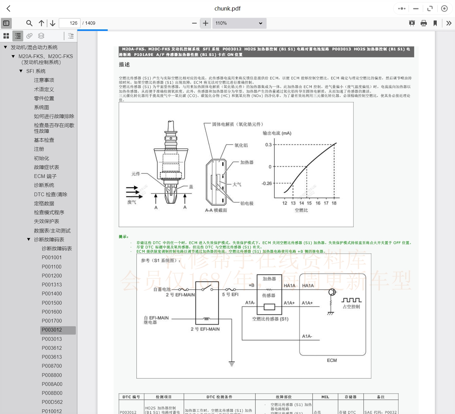 1999-2022年款广汽丰田汽车维修手册和电路图线路接线图资料更新汽修帮手资料库