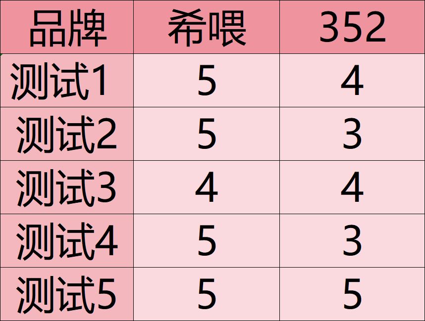 哪家宠物空气净化器能吸毛除臭？希喂、352真实测评分享