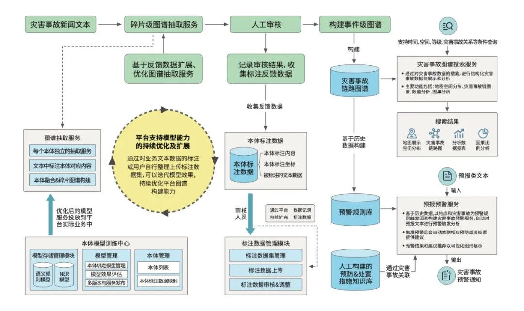 新书发布 |《数据科学技术: 文本分析和知识图谱》_搜索_04