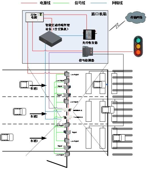 logisim实现红绿灯电路_红绿灯路口如何实现违章抓拍?