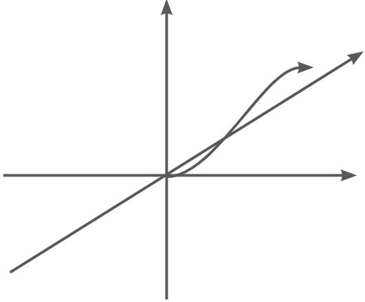 C语言一招教你<span style='color:red;'>搞</span>定所有<span style='color:red;'>基础</span><span style='color:red;'>函数</span>知识（上）