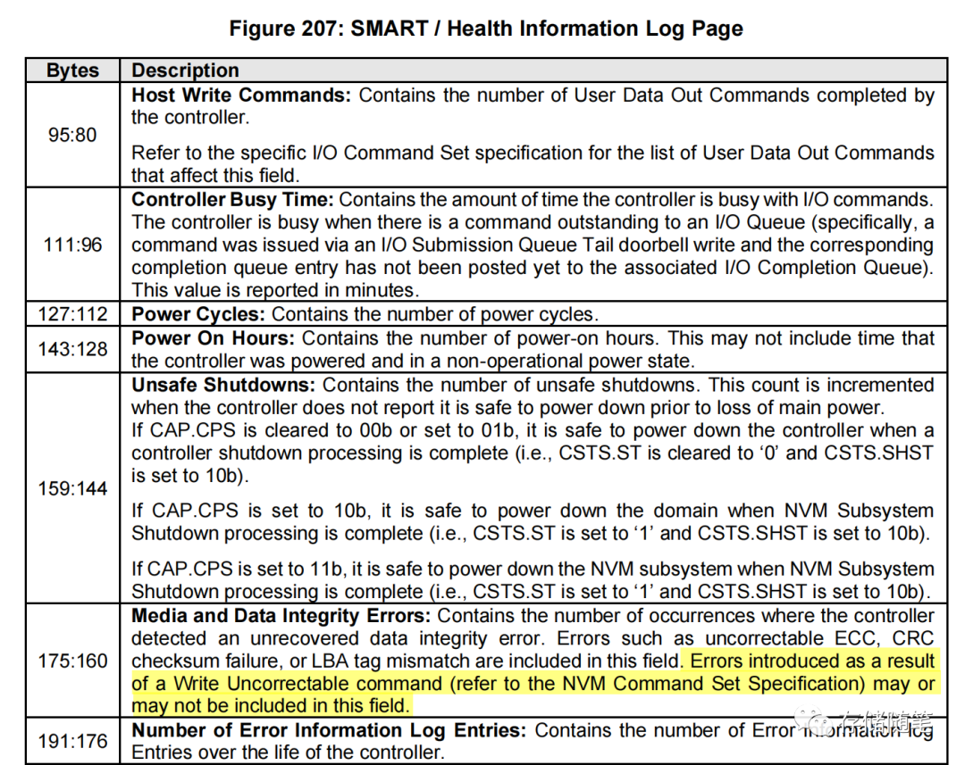 OCP NVME SSD规范解读-4.NVMe IO命令-2