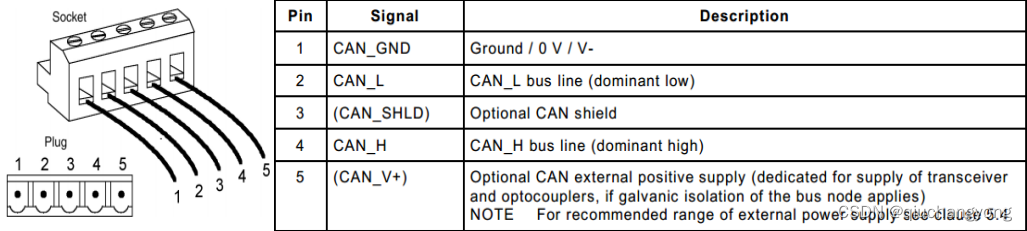 CAN总线标准接口与布线规范_can接口定义-CSDN博客