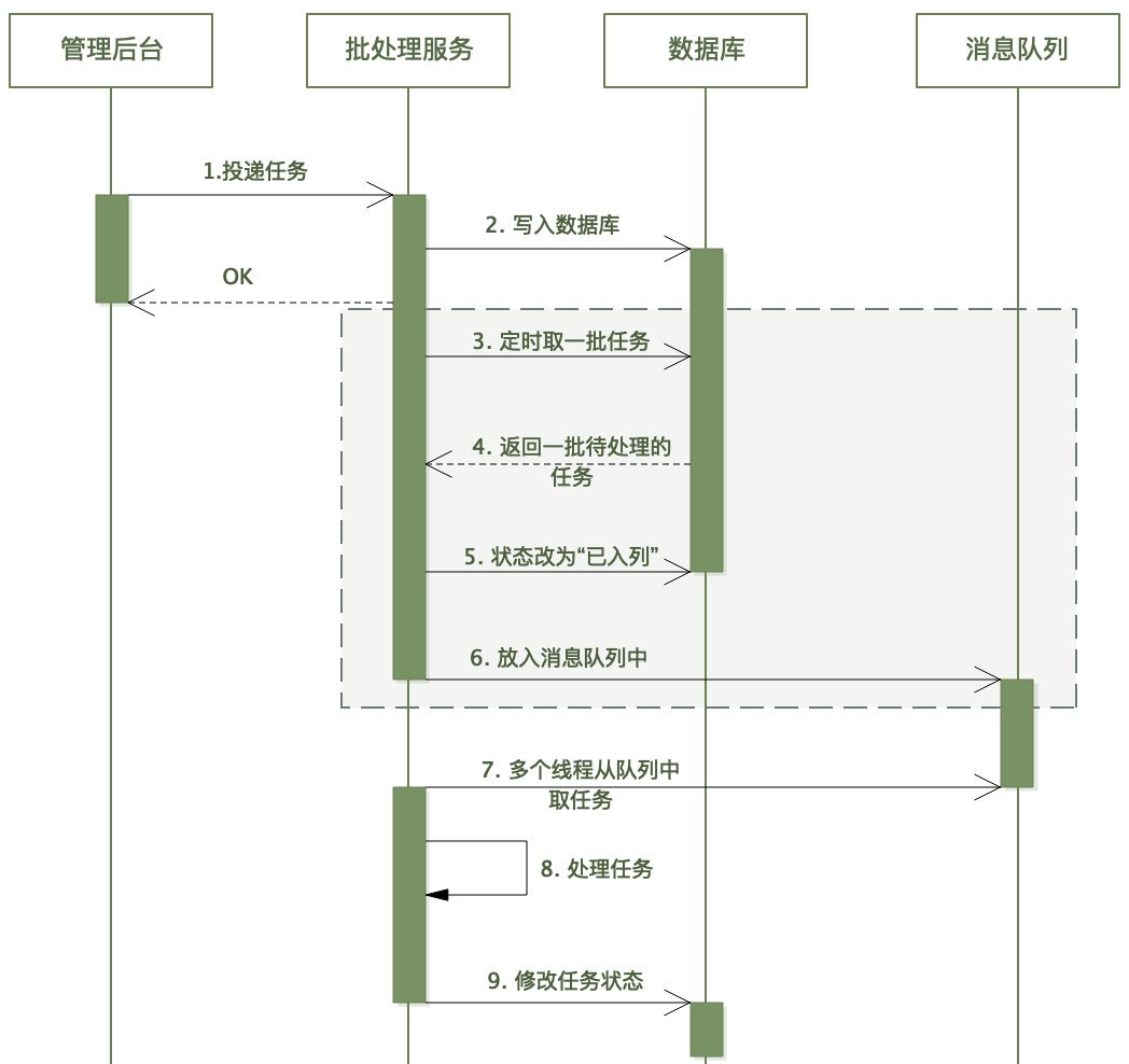 fce1a21378f16e45203394ed4743a3fd - 循序渐进 Redis 分布式锁（以及何时不用它）