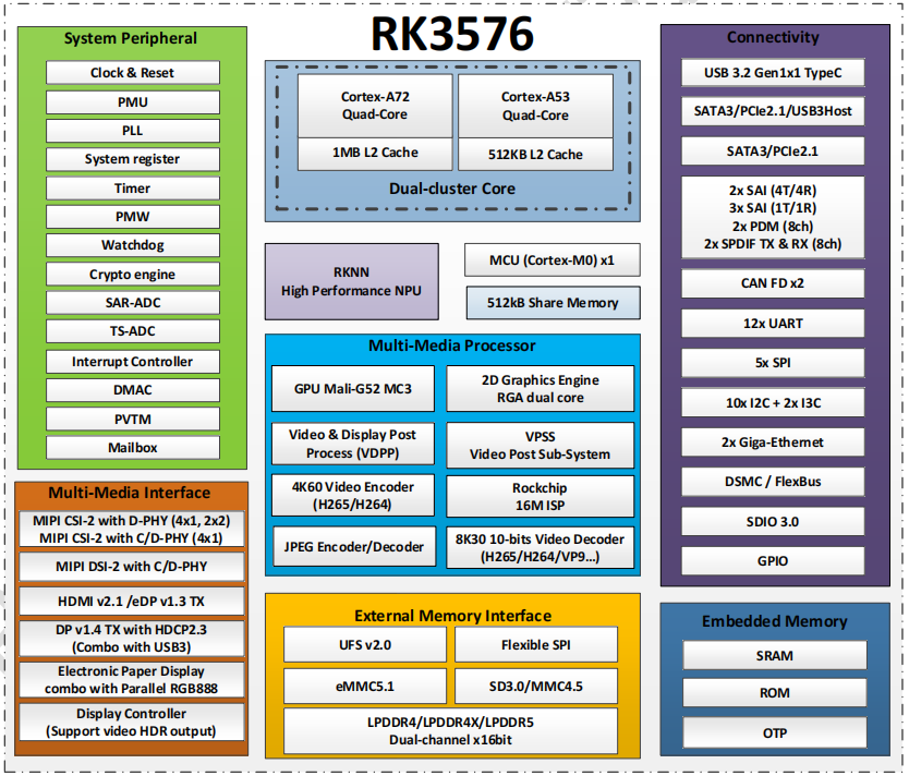 ArmSoM-Sige5 RK3576开发板 正式发布！