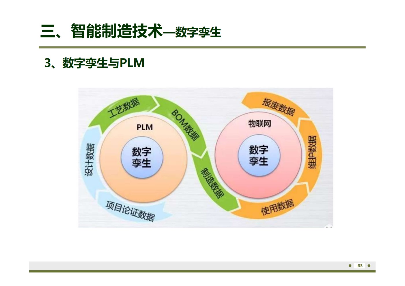 数字孪生技术与数字工厂案例（59页PPT） 精品方案 第11张