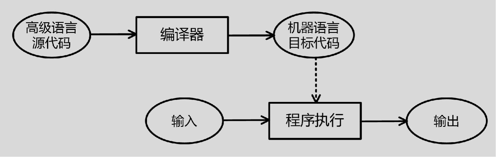 python 成勋退出快捷键_计算机二级教程 python语言程序设计「第1章