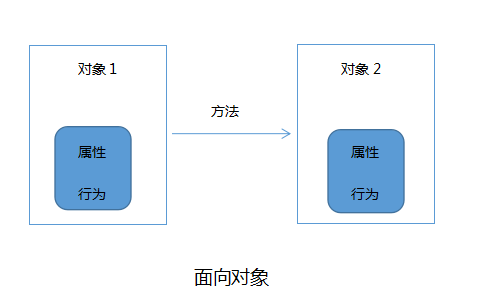 【C++】从C语言到C++学习指南