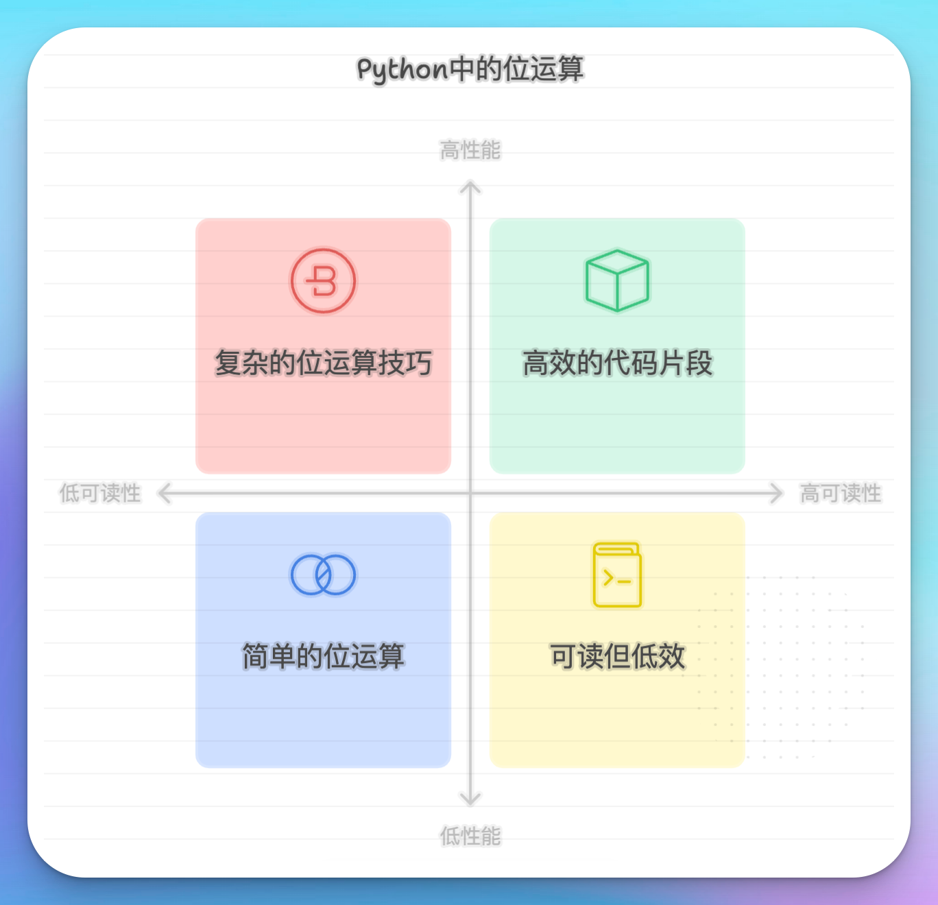 Python中的位运算-从入门到精通